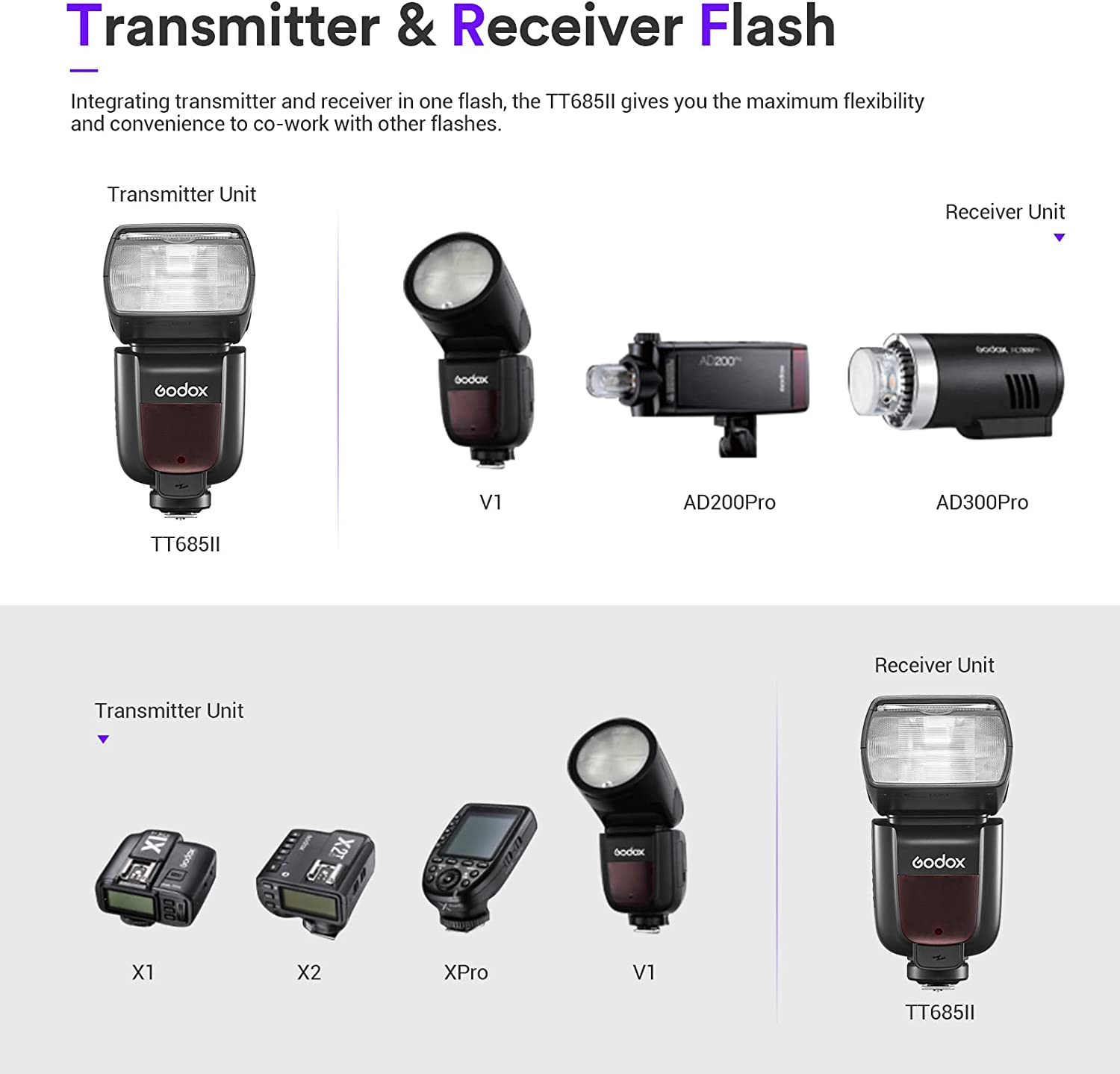 فلاش دوربین کانن GODOX مدل TT685II-C - ارسال ۱۰ الی ۱۵ روز کاری