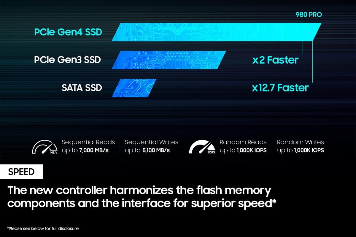 حافظه SSD مدل Samsung Electronics 980 PRO - ارسال 10 الی 15 روز کاری
