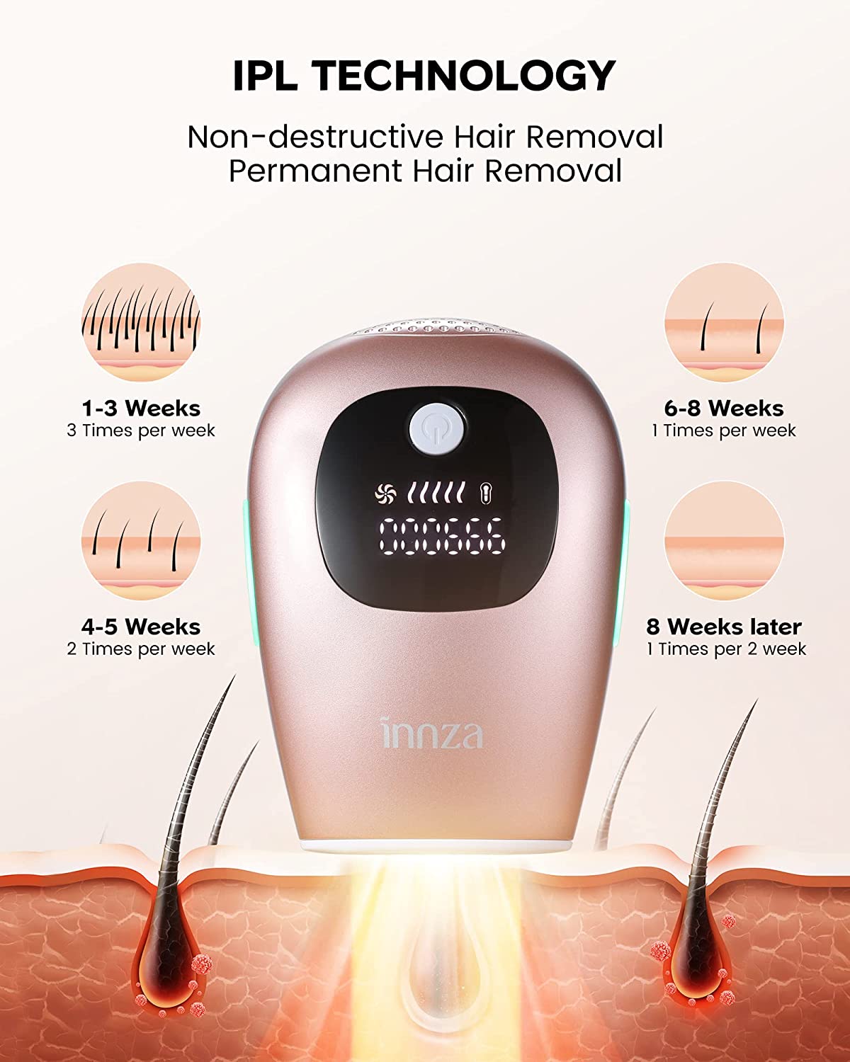 لیزر دائمی موهای زائد بدون درد INNZA مدل MSJ1006 - ارسال ۱۰ الی ۱۵ روز کاری