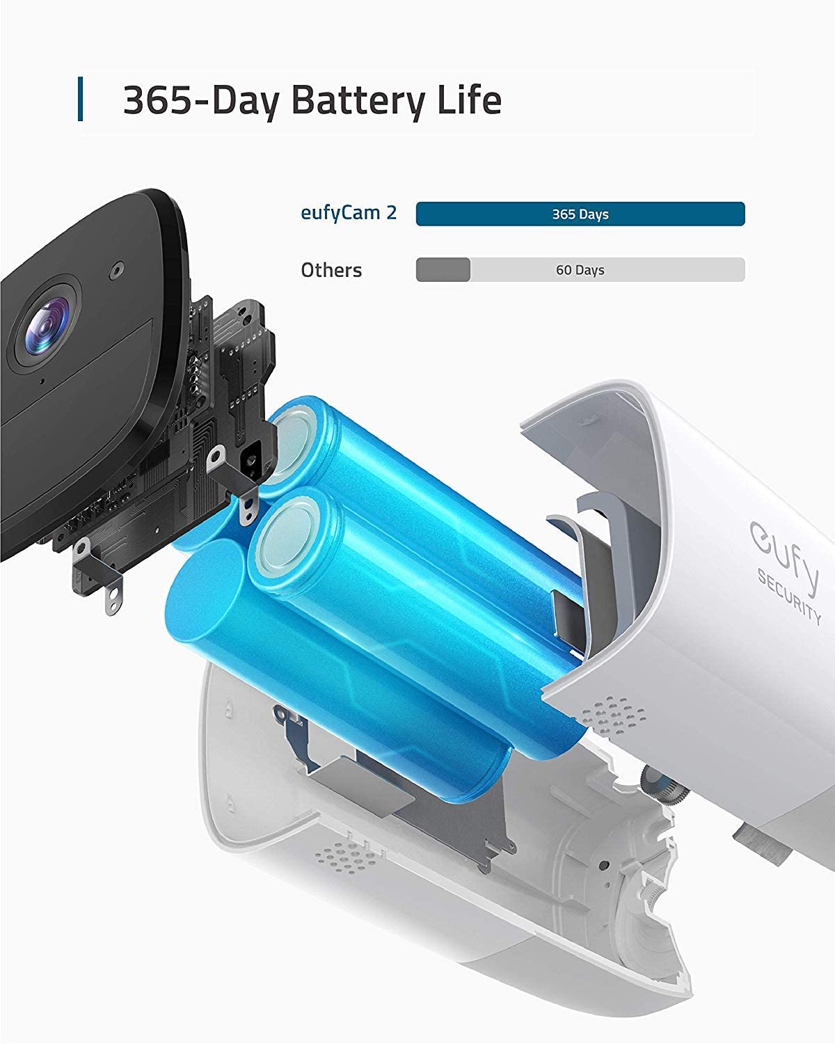 دوربین امنیتی بی سیم خانگی مدل eufy Security eufyCam 2 - ارسال ۱۰ الی ۱۵ روز کاری
