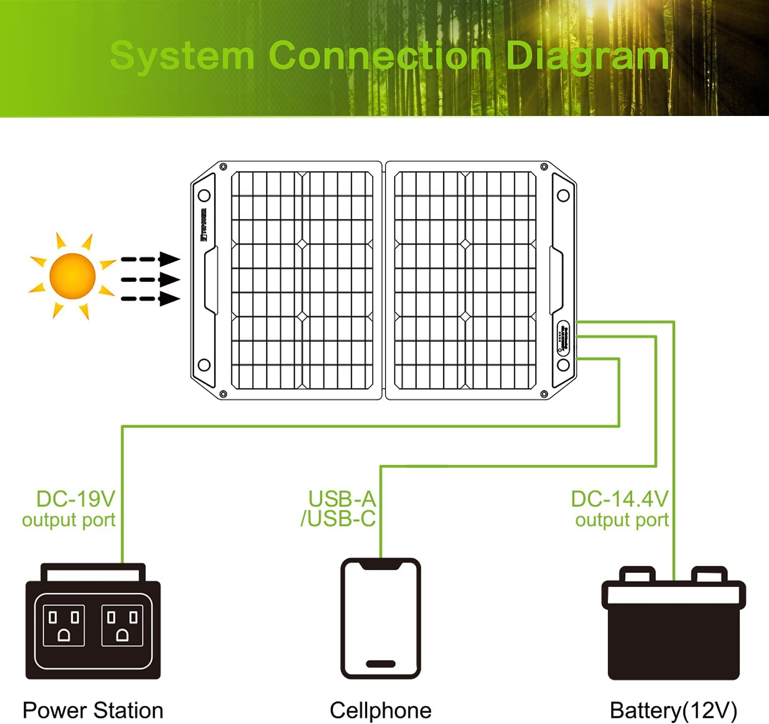 پنل خورشیدی قابل حمل مدل Topsolar 100W Foldable Portable Solar - ارسال 10 الی 15 روز کاری