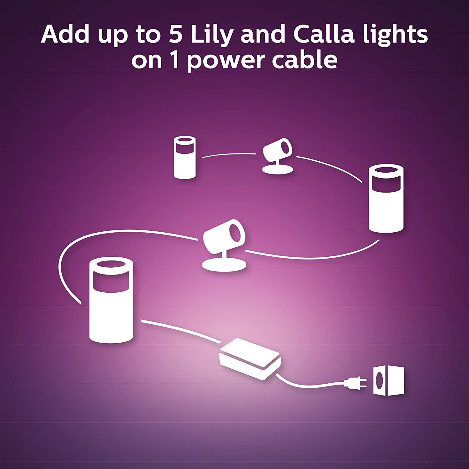 چراغ هوشمند فیلیپس مدل Philips Hue Spot Lily Base Kit - ارسال ۱۰ الی ۱۵ روز کاری