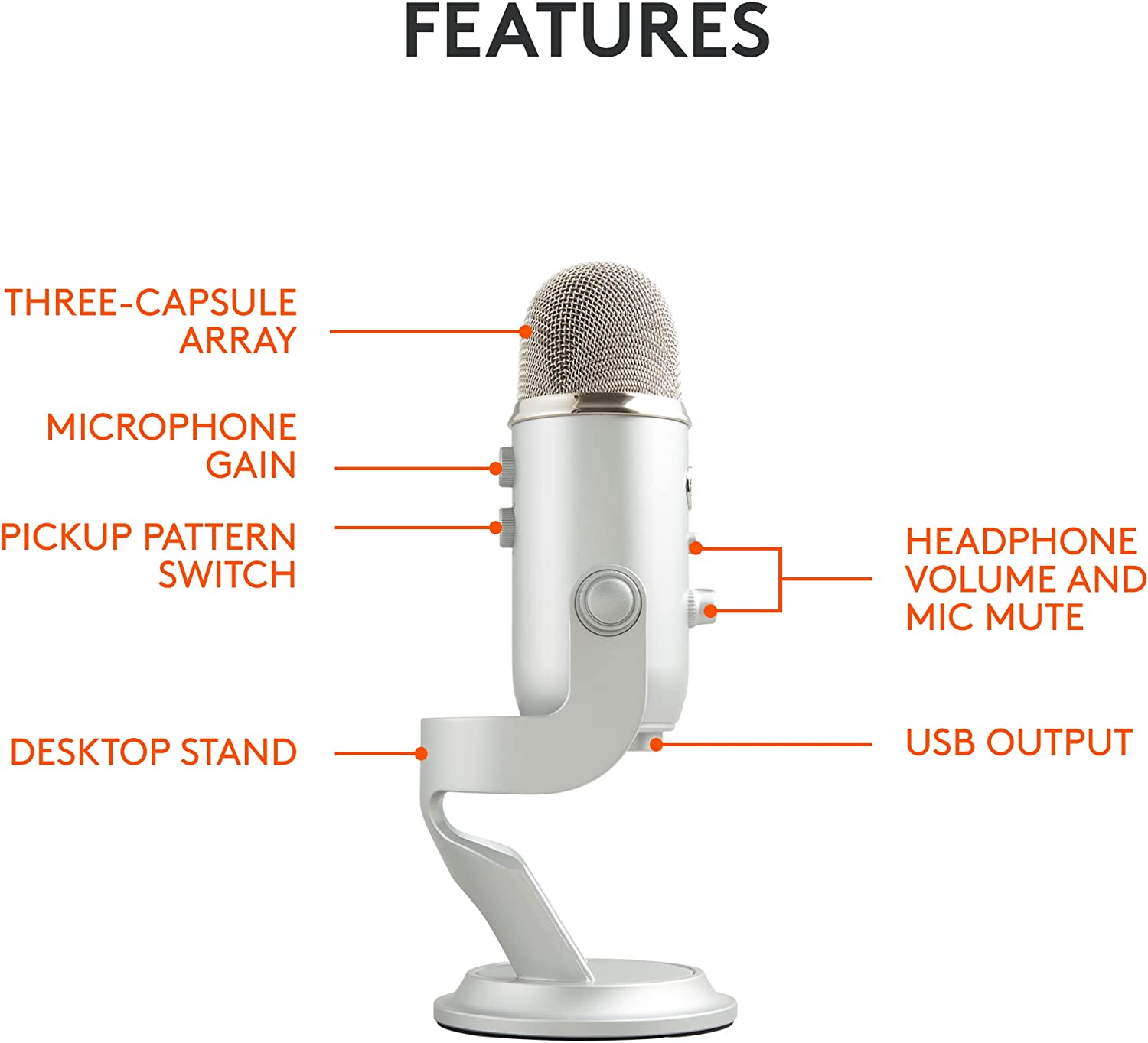 میکروفون سفید Blue Microphones Yeti Professional - ارسال ۱۰ الی ۱۵ روز کاری