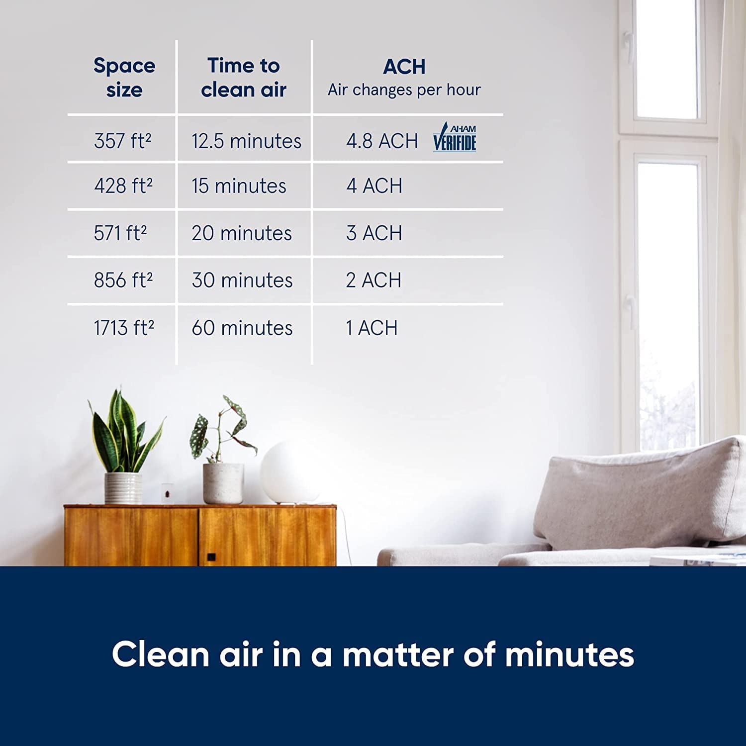 دستگاه تصفیه هوا Blueair Air Purifier - DustMagnet DM-5440i Cleans  - ارسال 10 الی 15 روز کاری