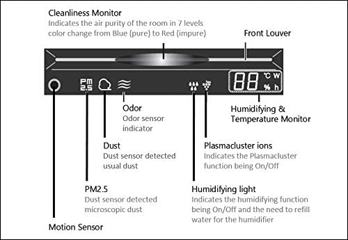 دستگاه تصفیه هوا و رطوبت ساز SHARP 2X1 Air Purifier + Humidifier - ارسال 10 الی 15 روز کاری