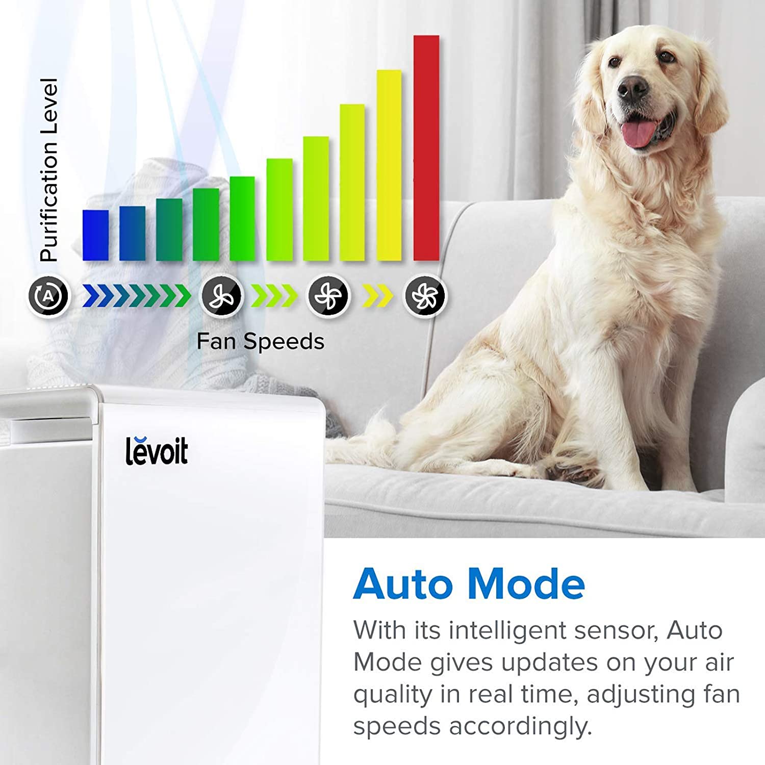 دستگاه تصفیه هوا Levoit Air Purifiers for Home - ارسال 10 الی 15 روز کاری