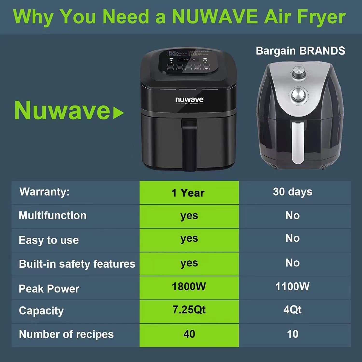 فر نو ویو اون مدل Nu Wave 36011 Air Fryer 3 Quart - ارسال 10 الی 15 روز کاری