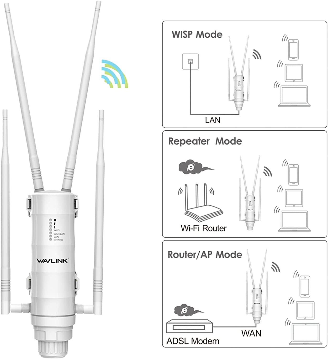 روتر توسعه دهنده WiFi در فضای باز WAVLINK AC1200 مدل 572HP3 - ارسال 15 الی 20 روز کاری
