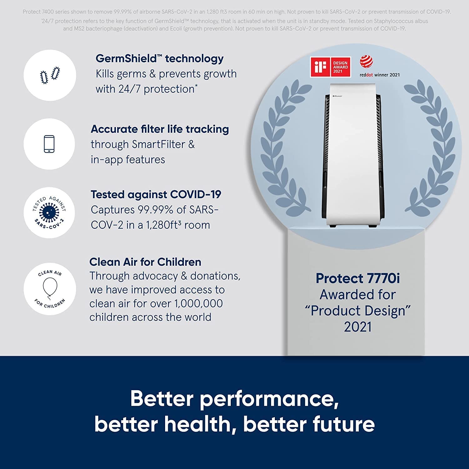 دستگاه تصفیه هوا Blueair Air Purifier - HealthProtect 7770i Cleans - ارسال 10 الی 15 روز کاری