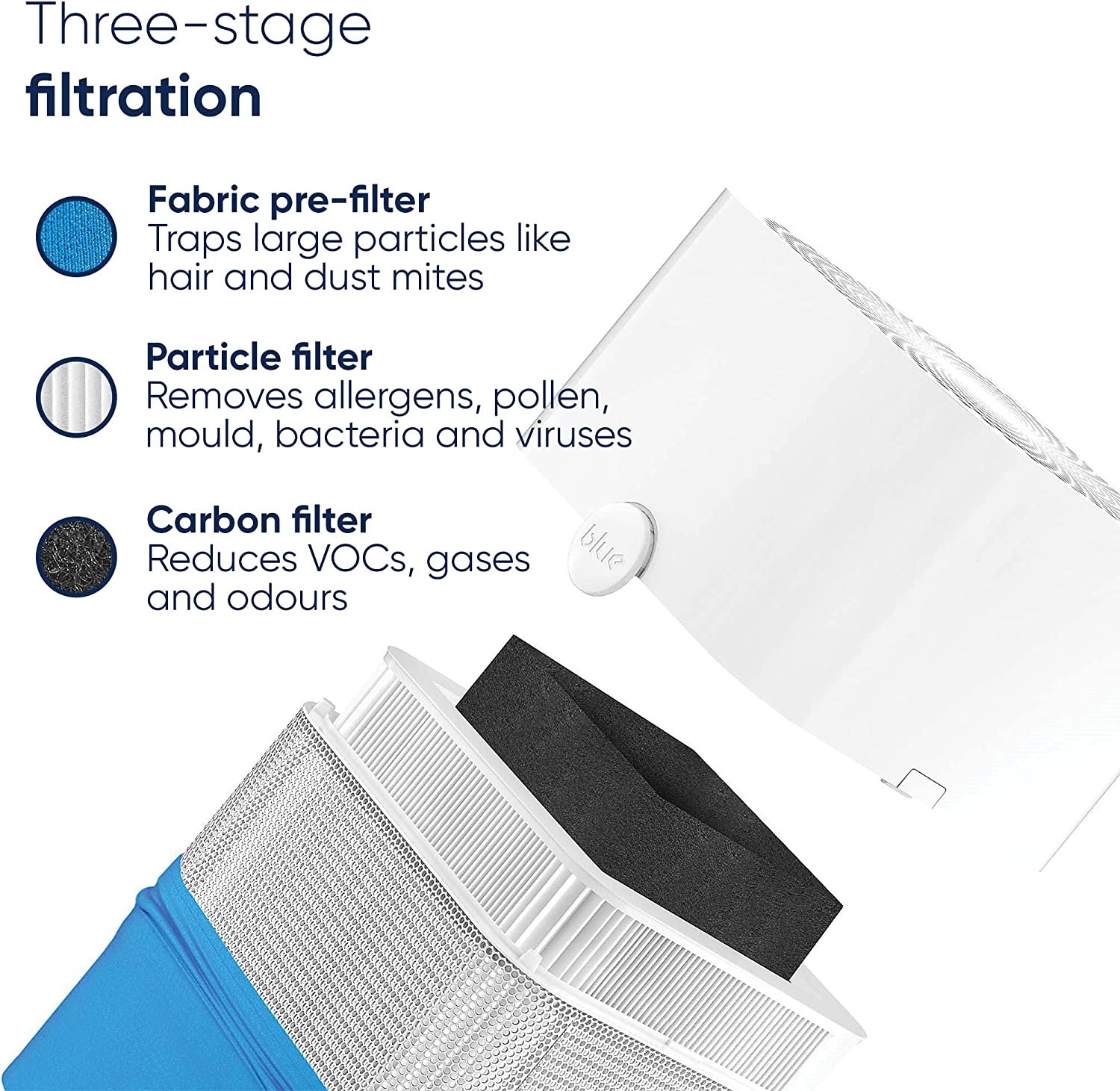 دستگاه تصفیه هوا Blueair Air Purifier - Pure 221 - Cleans  - ارسال 10 الی 15 روز کاری